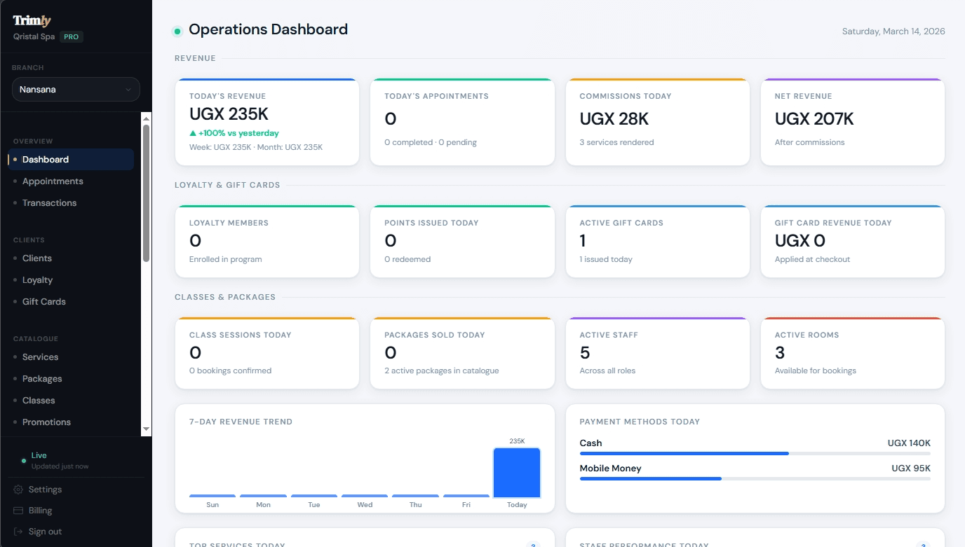Trimly admin dashboard